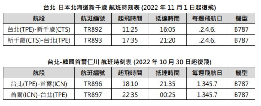 酷航10月復飛計畫。酷航提供