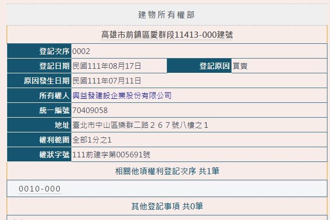 查詢謄本為興益發建設購入