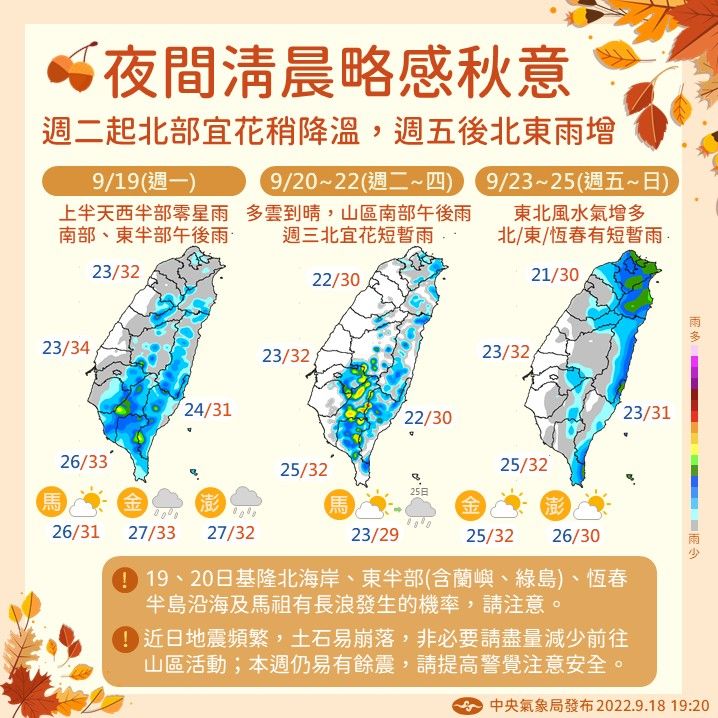 一圖看懂整周天氣。氣象局提供