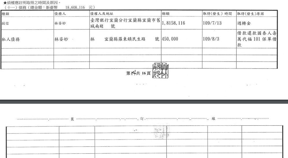 林姿妙申報債務高達1815萬8116元。翻攝中選會公告