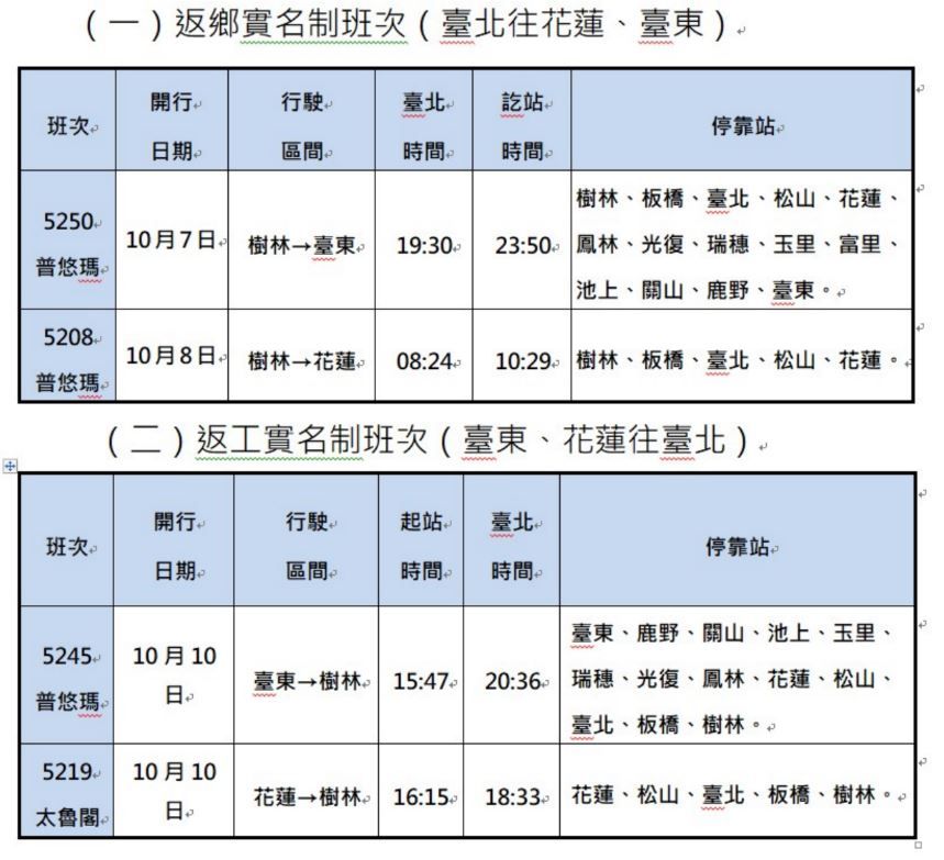 國慶連假東部加開班次。台鐵提供
