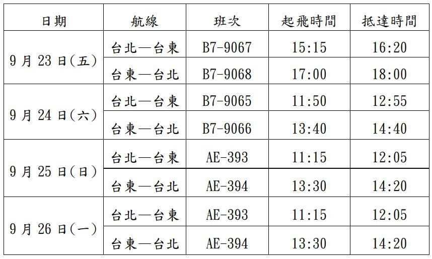 台北到台東加開航班班表。民航局提供