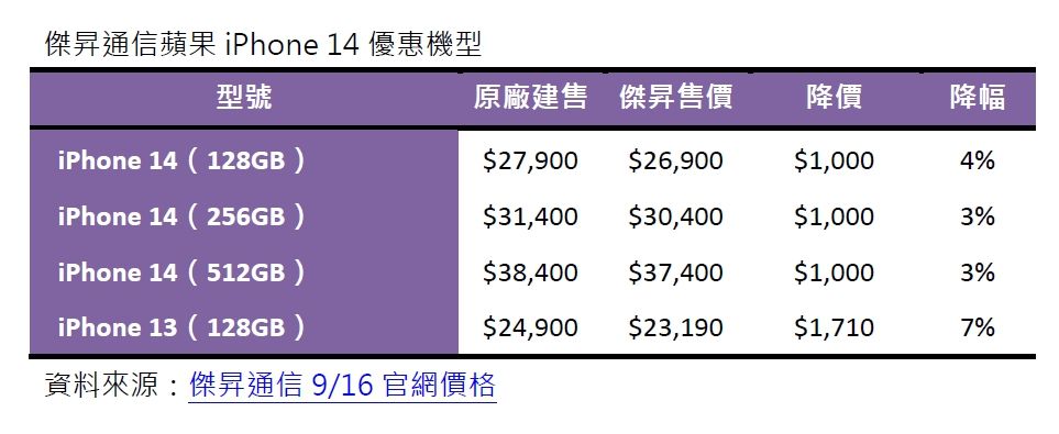 業者提供