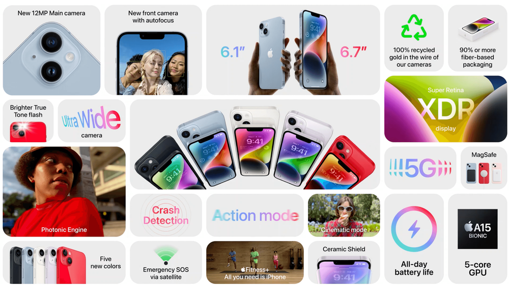 iPhone 14 與 iPhone 14 Plus 規格一覽。取自 Apple