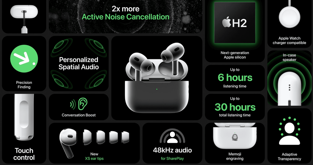 AirPods Pro 2 規格一覽。取自 Apple