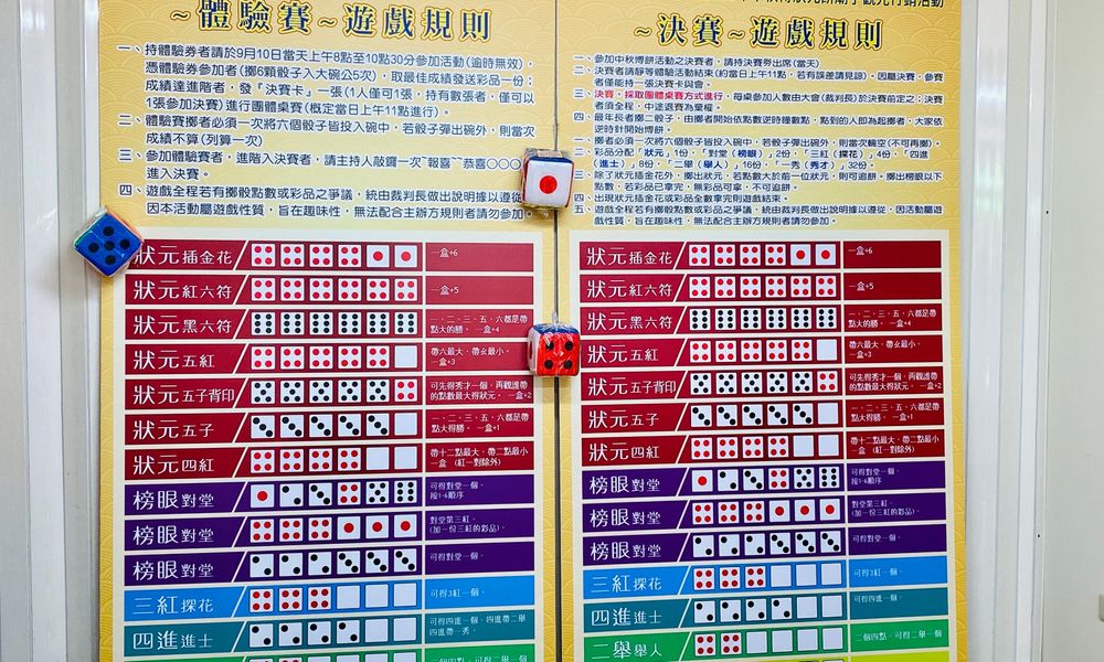 對應不同組合,可獲不同大小、數量的餅。王志弘攝