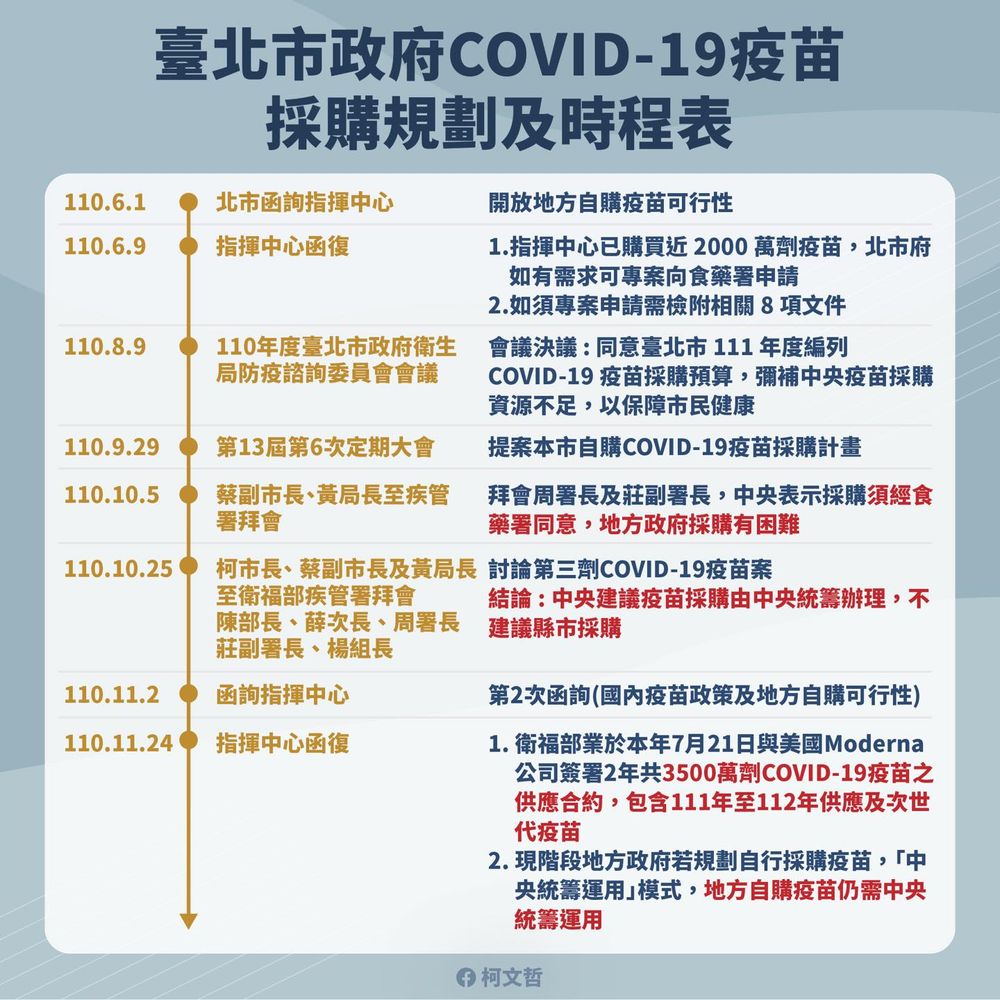 北市採購疫苗時程表。翻攝柯文哲FB