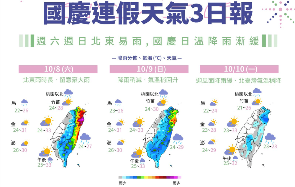 一圖看懂國慶連假天氣。氣象局提供