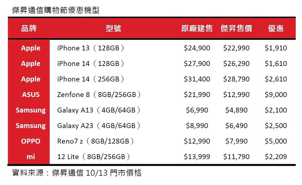 業者提供