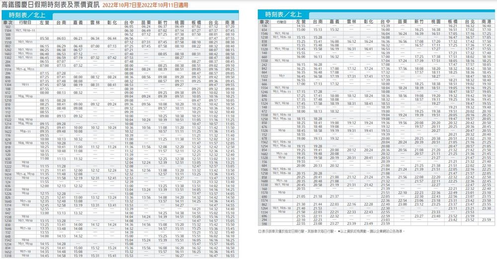 高鐵國慶疏運北上時刻表。高鐵提供