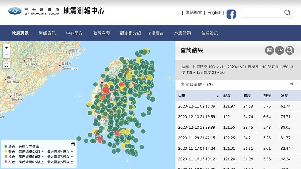 图三：台湾1981/01/01至2020/12/31芮氏5.0以上的地震。取自中央气象局