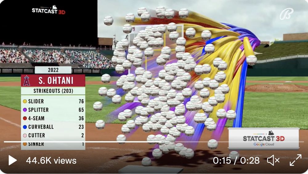 大谷翔平203次三振分佈圖。取自Angels Béisbol推特