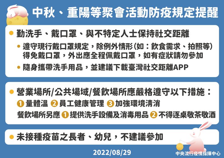 羅一鈞提醒，老人與幼兒若尚未接種疫苗，不建議參與中秋聚會活動。指揮中心提供