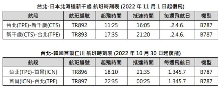 酷航10月復飛計畫。酷航提供