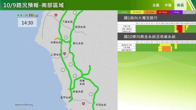 周日南區預測壅塞路段。高公局提供