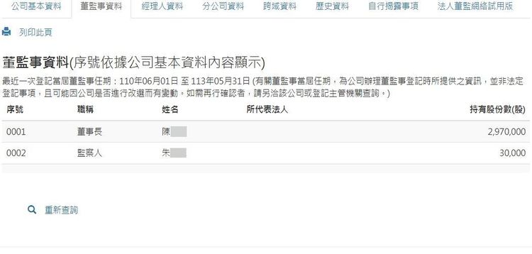 商工登記資料顯示，朱姓街友是這家公司的監察人，持股3萬股。翻攝「商工登記公示資料查詢服務」網站