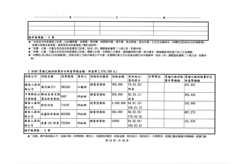 江聰淵與妻子名下共有5筆保單。翻攝中選會網站