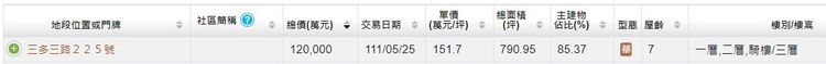興益發購入寶雅旗艦門市實登