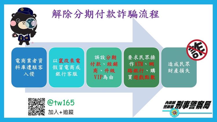 刑事局提醒，ATM沒有任何解除扣款或設定功能。翻攝畫面