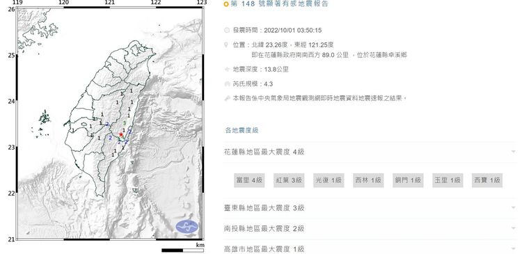 中央氣象局提供