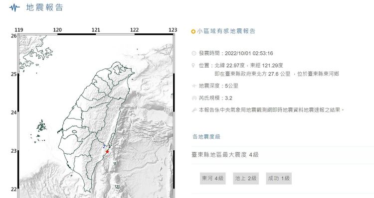 中央氣象局提供