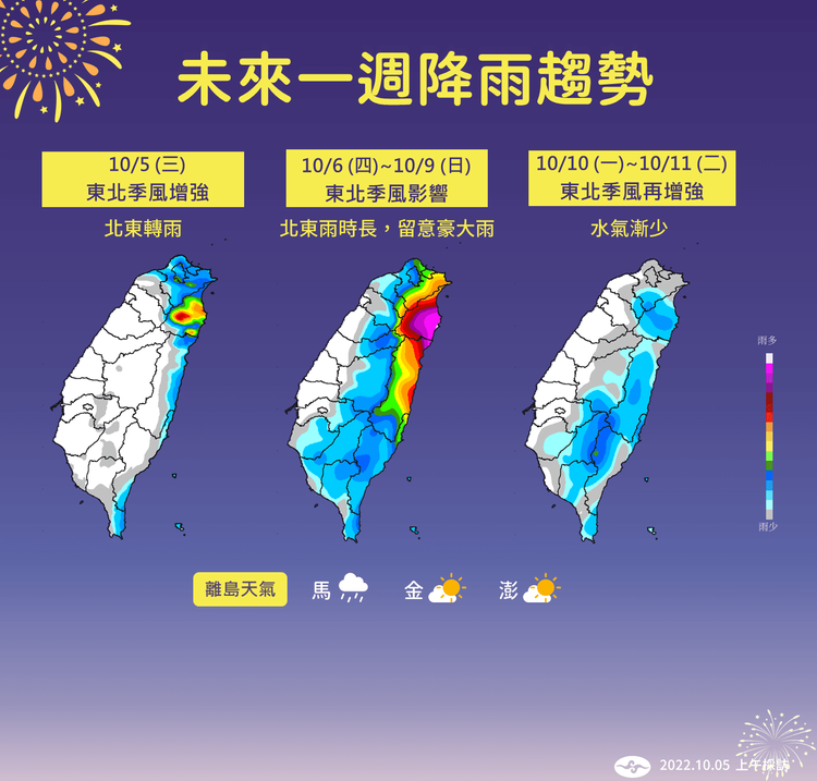 本周降雨變化。氣象局提供