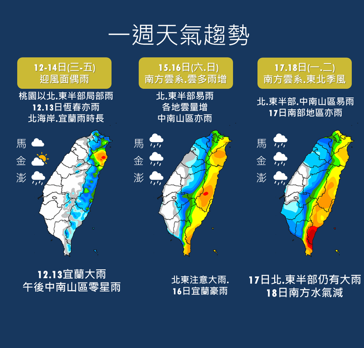 本周降雨趨勢變化。氣象局提供