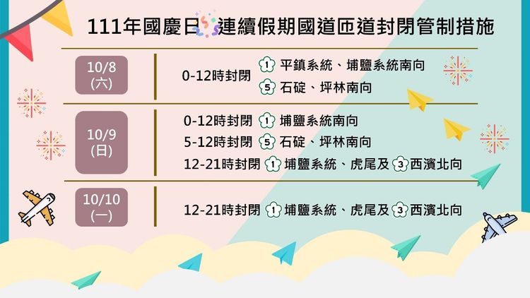 國慶連假匝道封閉措施。高公局提供