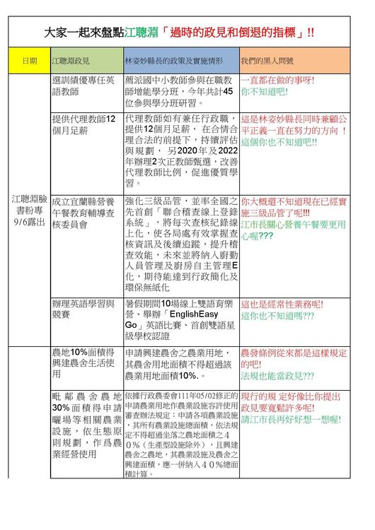 江聰淵抄襲林姿妙政見。國民黨宜蘭縣議會黨團提供