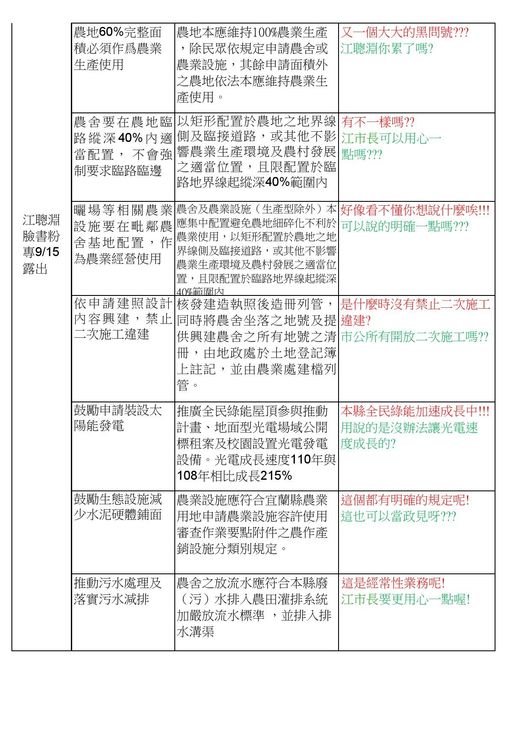 江聰淵抄襲林姿妙政見。國民黨宜蘭縣議會黨團提供