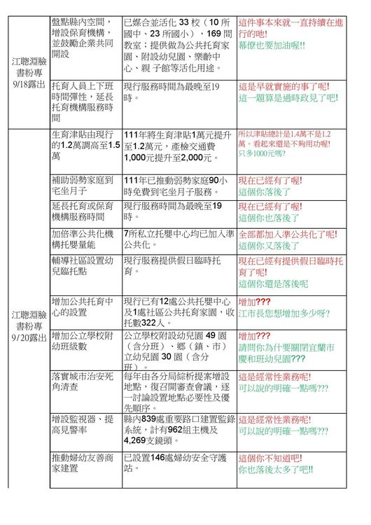 江聰淵抄襲林姿妙政見。國民黨宜蘭縣議會黨團提供