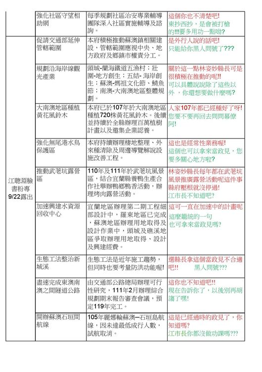 江聰淵抄襲林姿妙政見。國民黨宜蘭縣議會黨團提供