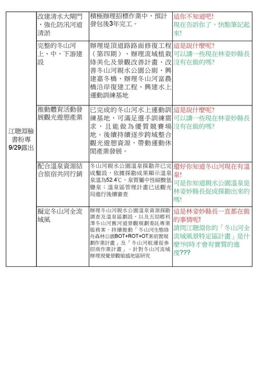 江聰淵抄襲林姿妙政見。國民黨宜蘭縣議會黨團提供