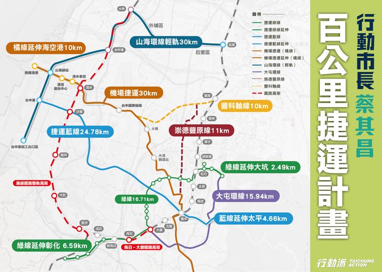 蔡其昌昨天公布《百公里捷運計畫》政見，今天遭藍營市議員轟「搞軌！」蔡其昌競選總部提供