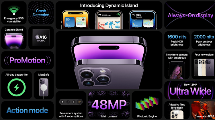 iPhone 14 Pro 系列規格一覽。取自 Apple