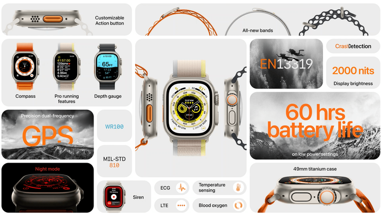 Apple Watch S8 規格一覽。取自 Apple