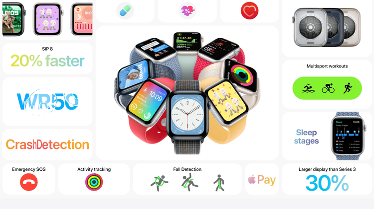 Apple Watch SE2 規格一覽。取自 Apple