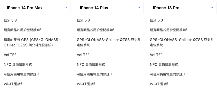 iPhone 14 Pro 上對上對 GPS 描述為精準的雙頻。取自 Apple