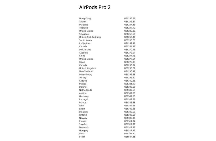 巴西拿下最貴 AirPods Pro 2 售價寶座。取自 nukeni 