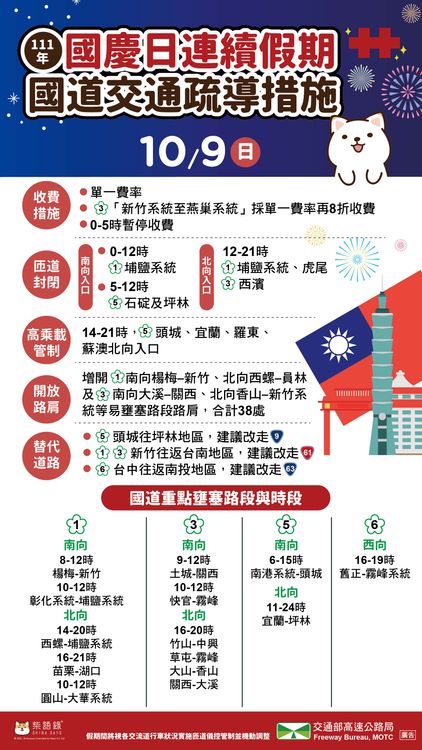 2022國慶連假假期每日攻略。高公局提供