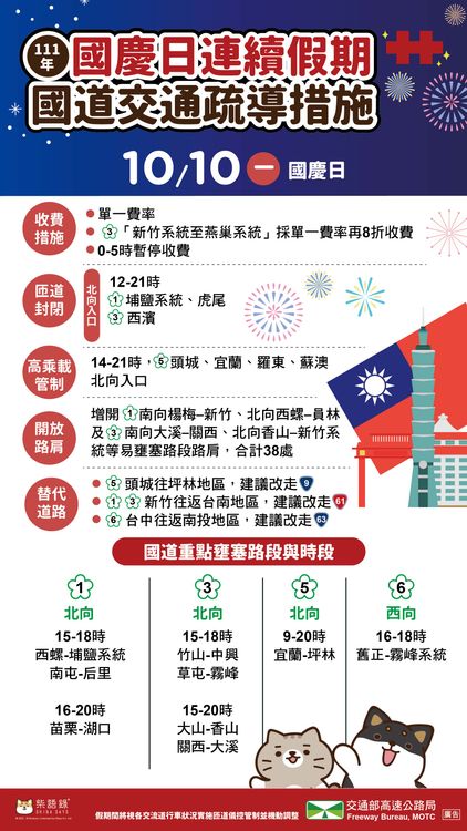 2022國慶連假假期10/10攻略。高公局提供