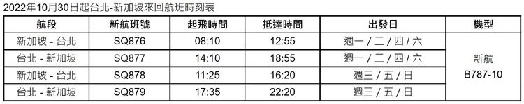 2022年10月30日起台北-新加坡來回航班時刻表。新航提供