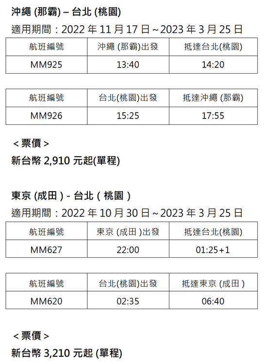 樂桃航空「沖繩-台北」、「東京-台北」航班資訊。樂桃航空提供