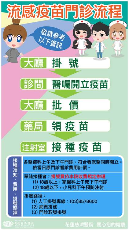 疫苗接種流程。花蓮慈濟醫院提供