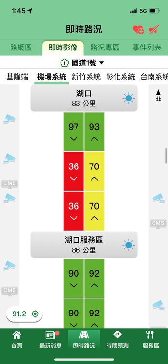 該路段出現時速低於20公里的紅色壅塞。翻攝自高公局1986APP