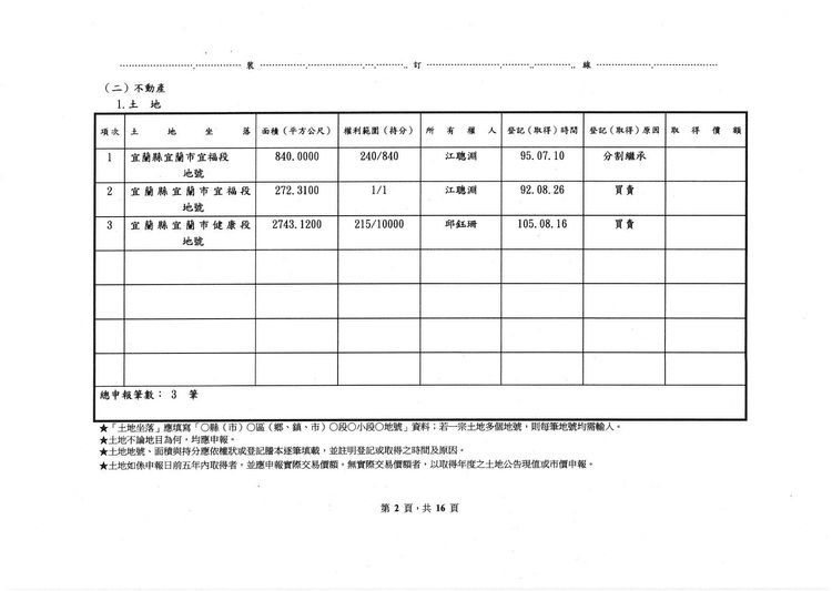 江聰淵與妻子邱鈺珊名下共有3筆土地。翻攝中選會網站