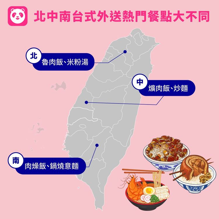 foodpanda觀察發現，北中南台式熱門外送餐點喜好大不同。業者提供