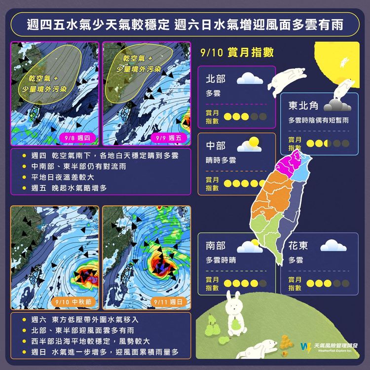 一圖懂中秋連假天氣。翻攝自天氣風險臉書