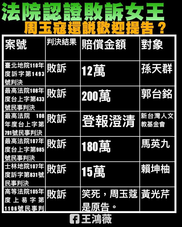 翻攝自 臉書/王鴻薇