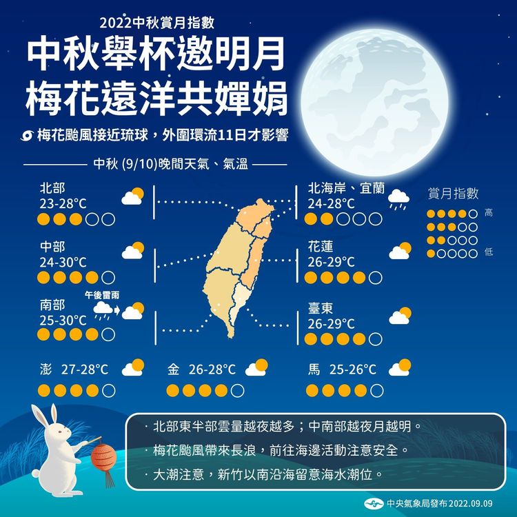 各地賞月機率。氣象局